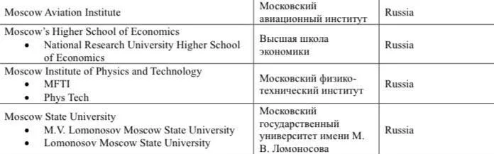 Пентагон добавил МГУ, ВШЭ и МФТИ в черный список угроз для безопасности России