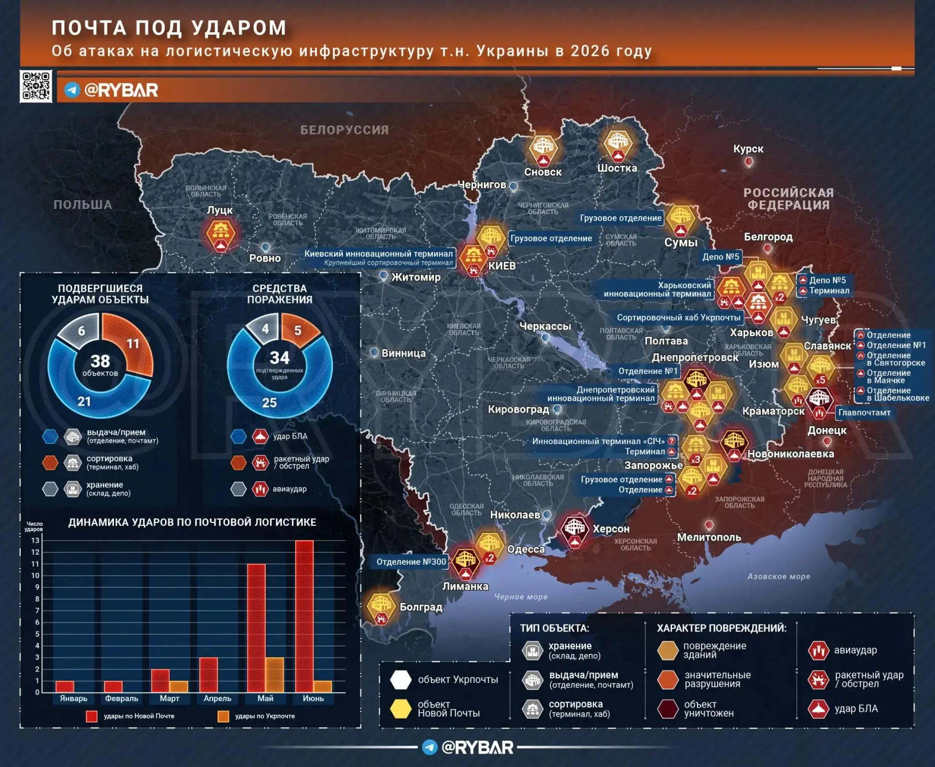 Карта боевых действий сегодня - Атаки на логистическую инфраструктуру Украины в 2026 году: почта на грани угрозы