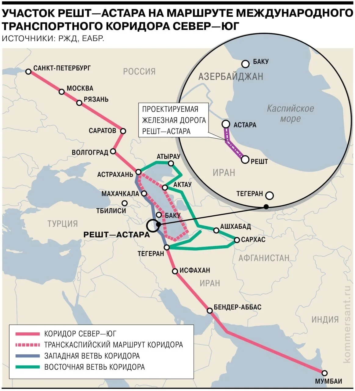 Иран планирует амбициозный проект: железная дорога до Бендер-Аббаса на российской колее