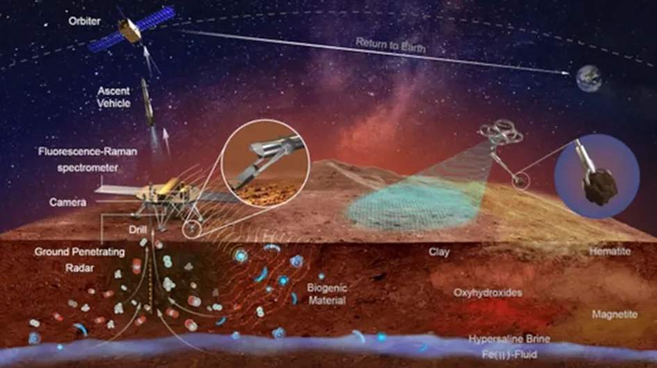 Китай опережает США в гонке за марсианскими образцами из-за проблем NASA с финансированием