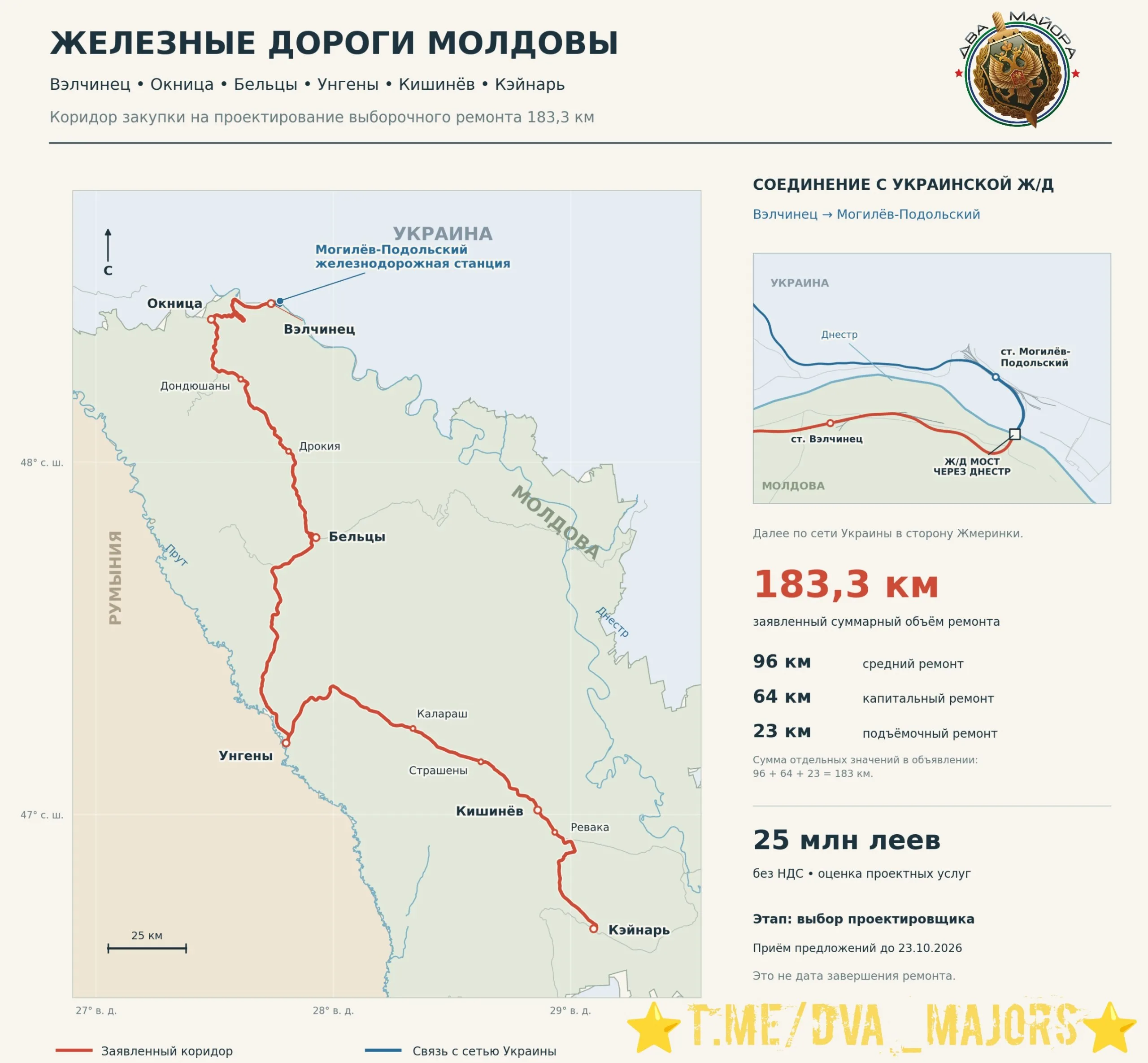 Молдавия усиливает железнодорожную инфраструктуру для поддержки украинского грузооборота