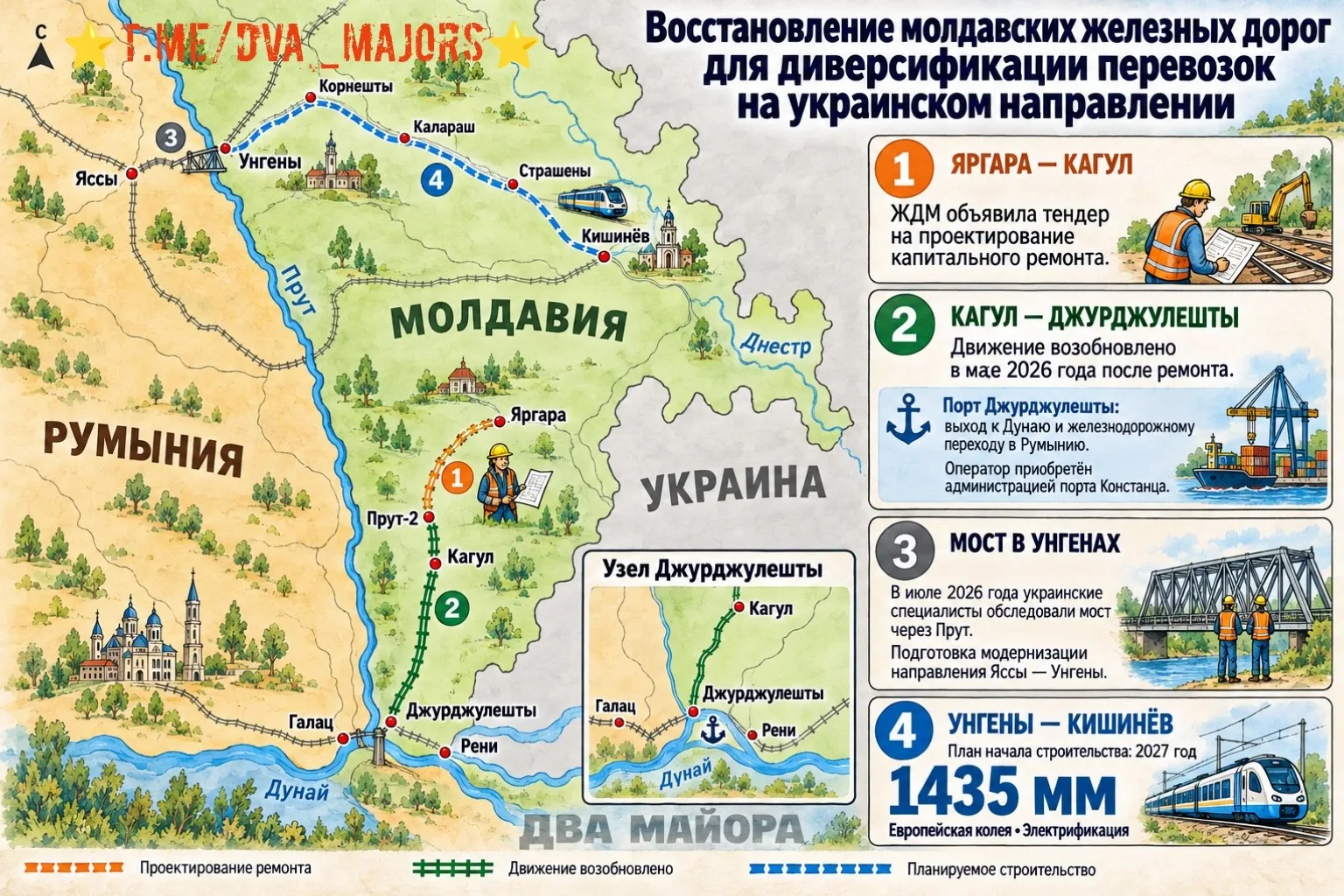 Молдавская железная дорога обновляется для поддержки Украины