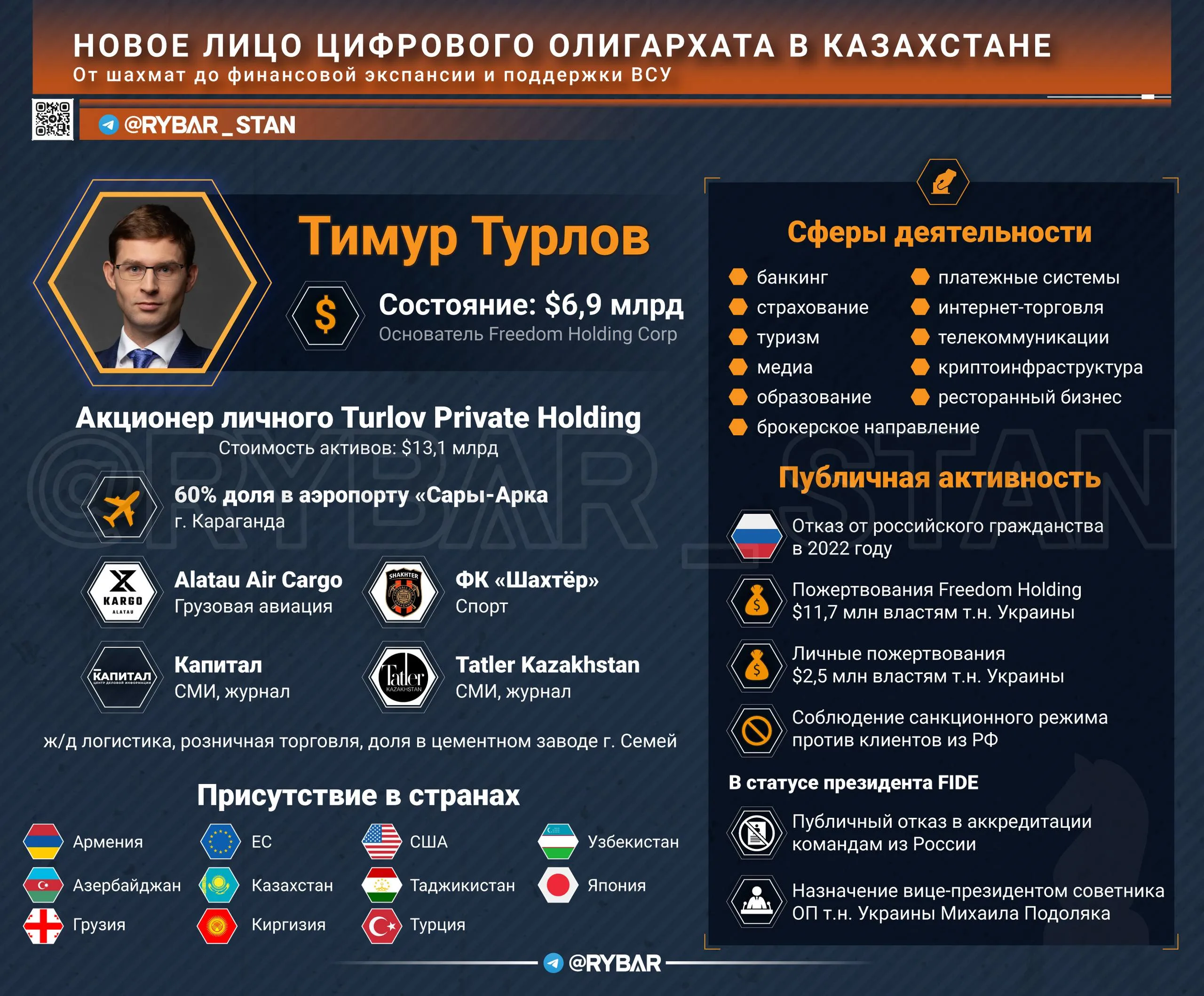 Как бизнес в Казахстане может стать ключом к поддержке ВСУ: раскрываем важные аспекты интеграции