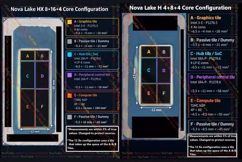 Кристалл Intel Nova Lake — скриншот видео
